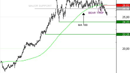 Vente du Turbo infini BEST CALL ENGIE DK27V à 0,35  EUR (-83%)