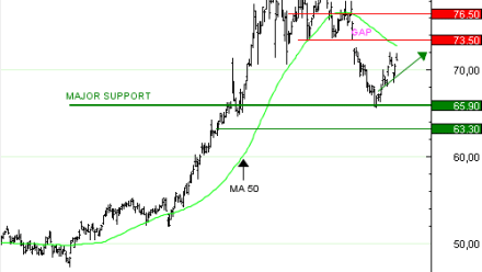 Vente du TURBO INFINI BEST CALL TOTAL ENERGIES FI47V à 1,74 euros (+ 51%)
