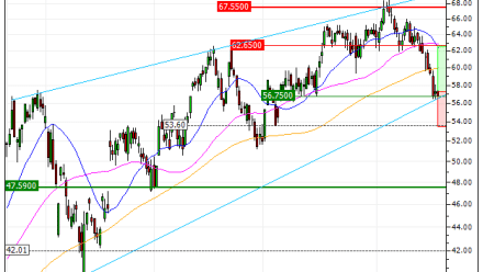 ArcelorMittal : A proximité d'une zone de soutien (QH67V)