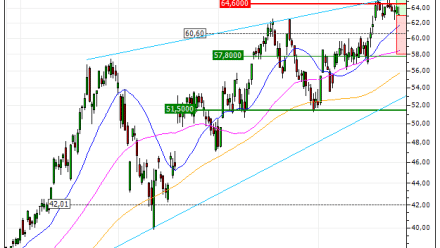 ArcelorMittal : Un repli opportun (QH57V)