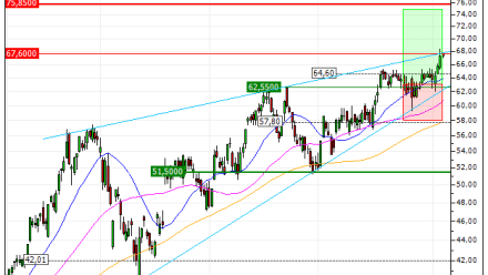 ArcelorMittal : Vente du turbo CALL Vontobel QH57V (+28.61%) (QH57V)