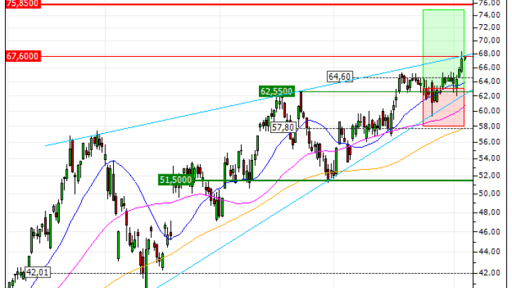ArcelorMittal : Vente du turbo CALL Vontobel QH57V (+28.61%) (QH57V)