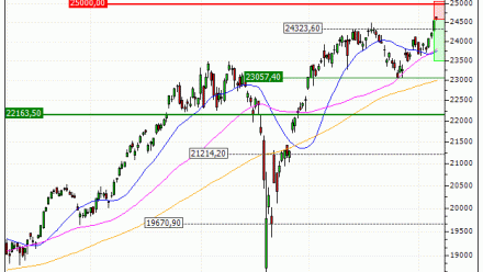 DAX : Achat du turbo PUT Vontobel HV49V (HV49V)