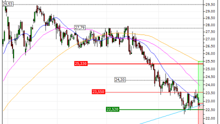 ENGIE : A proximité d'un support moyen terme important (CZ49V)