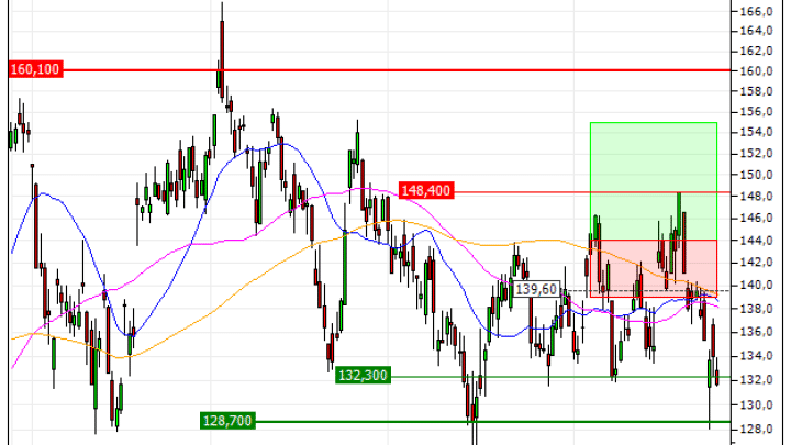 Legrand : Sortie du turbo CALL C22AS (--54.40%) (C22AS)