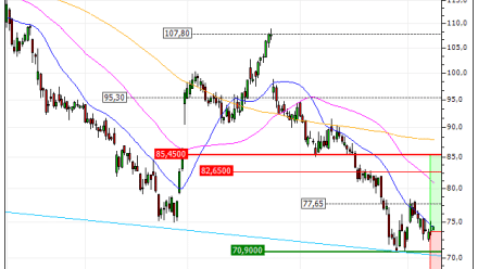 Netflix, Inc. : Les cours devraient se reprendre (FS47V)
