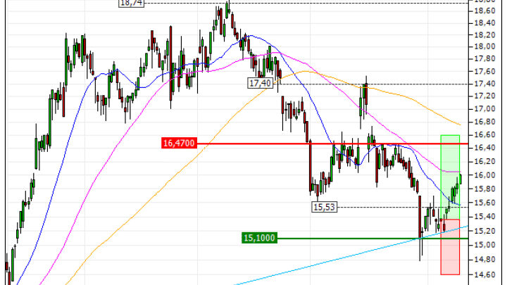 Orange : Sortie du warrant CALL CY82V (+30.08%) (CY82V)