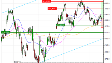 Safran : Achat du turbo CALL Vontobel GE85V (GE85V)