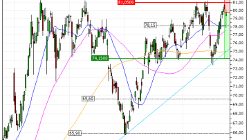TotalEnergies SE : Achat du warrant PUT Vontobel LT07V (LT07V)